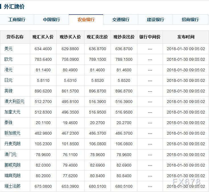 最新银行外汇牌价查询，科技助力轻松掌握外汇信息