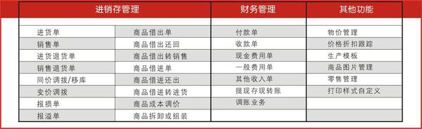 管家婆的资料一肖中特5期,解析解释说法_采购版45.289