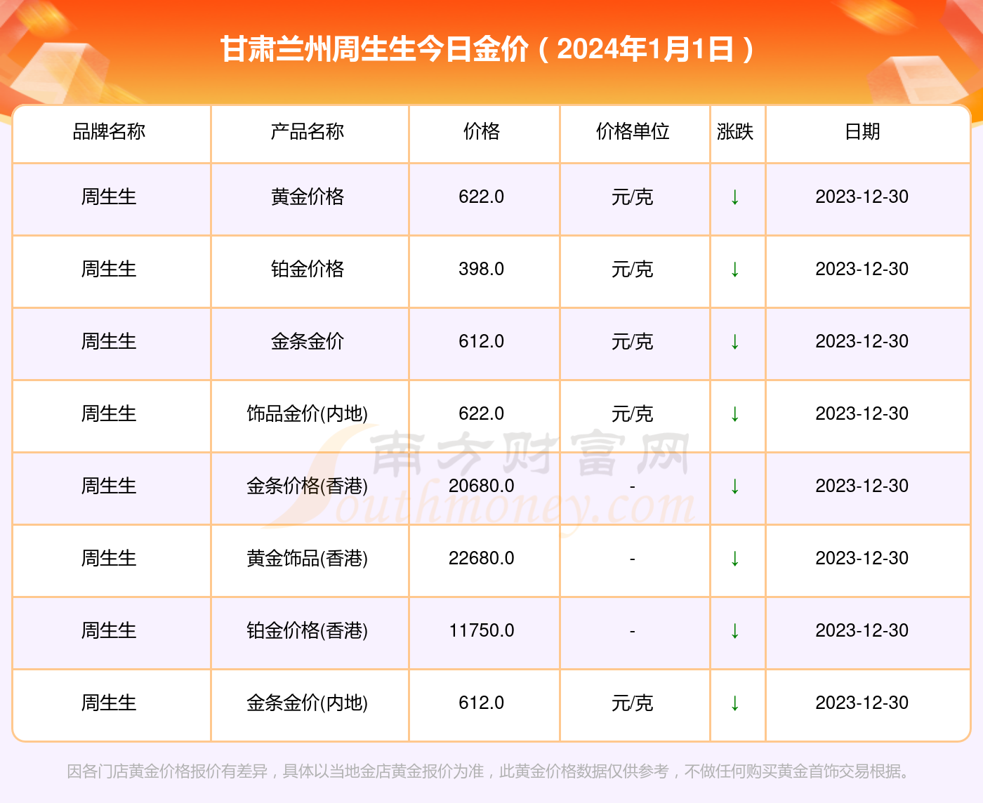 甘肃洋葱价格行情最新动态，2024年甘肃洋葱市场走势分析