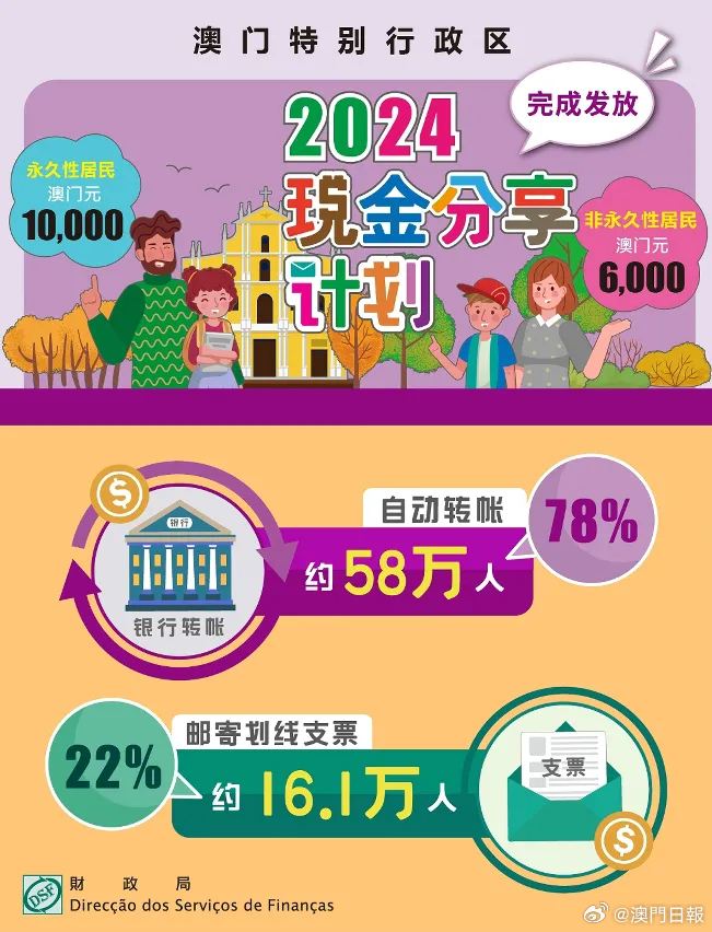 2024年新澳门全年免费资,策略调整改进_随机版81.314