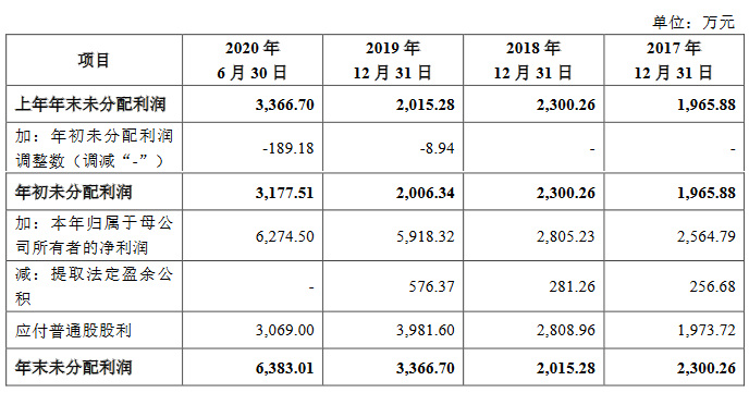 626969澳彩资料2023年,担保计划执行法策略_加速版72.817