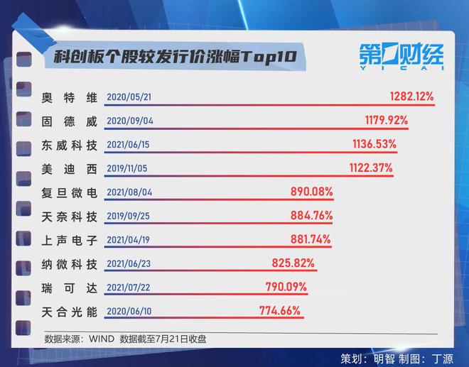 新：奥天天开奖资料大全,科学解释分析_教育版72.330