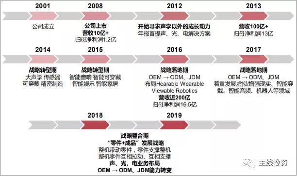 澳门六合金手指,高速应对逻辑_声学版28.787