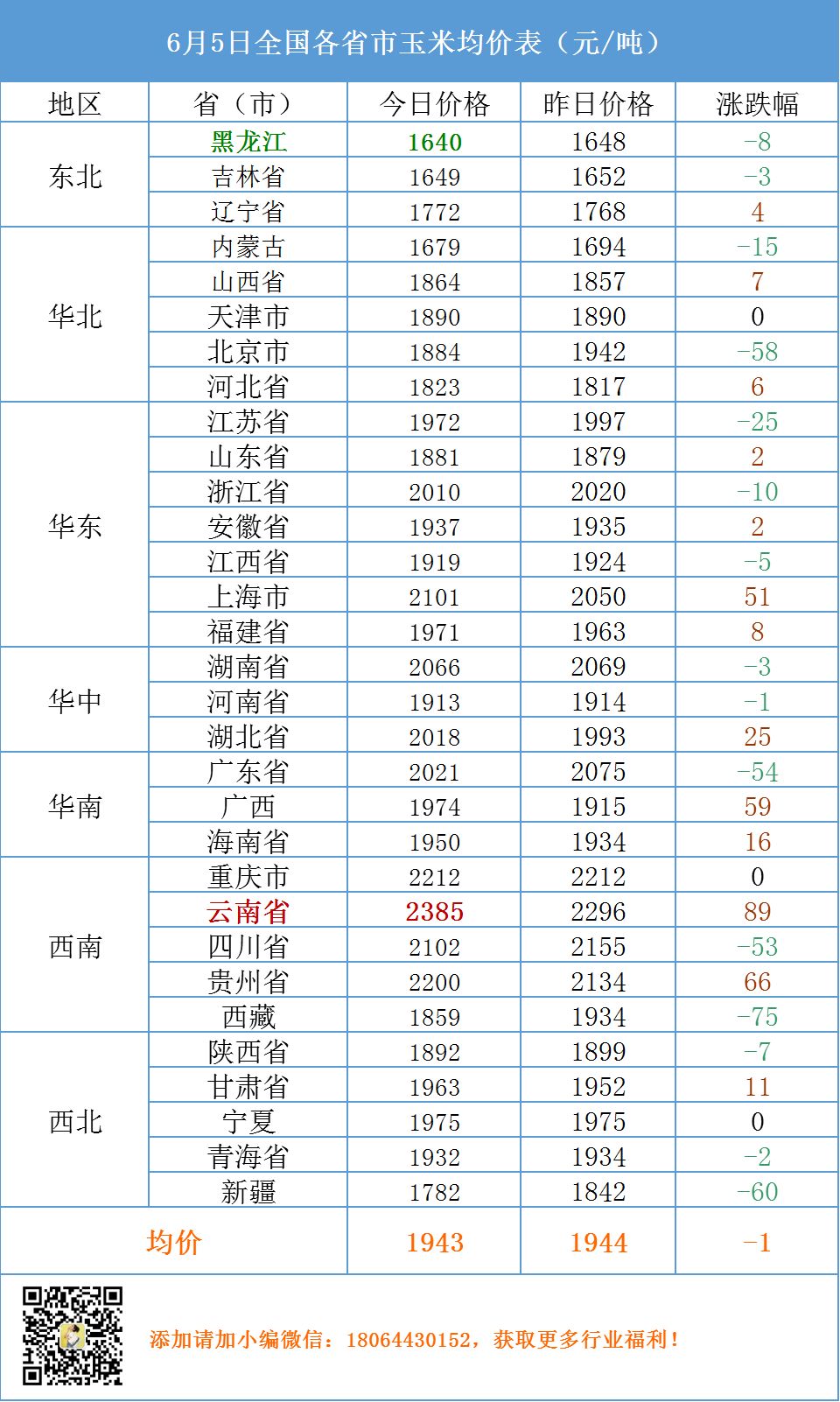 台山巿最新猪价行情,台山巿最新猪价行情详解,如何获取与分析猪价信息