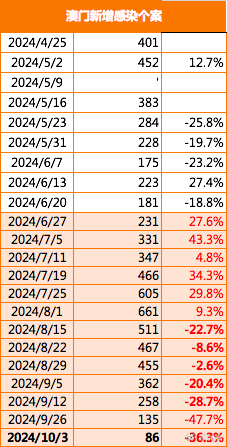 2024新澳门原料网大全,创新策略设计_沉浸版36.830