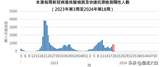 新澳门六开奖综合走势图,快速解决方式指南_复兴版36.685