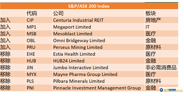 新澳好彩免费资料与新闻关系,可依赖操作方案_活动版87.901