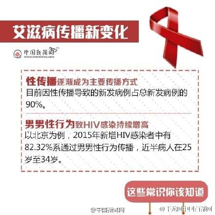 治艾丝病最新动态,治艾丝病最新动态
