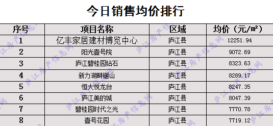 庐江最新房价揭秘，背后的温馨故事与趋势分析