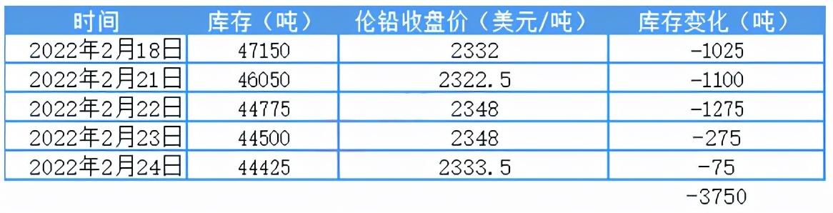 铅价最新走势图，多元视角分析市场波动下的趋势分析