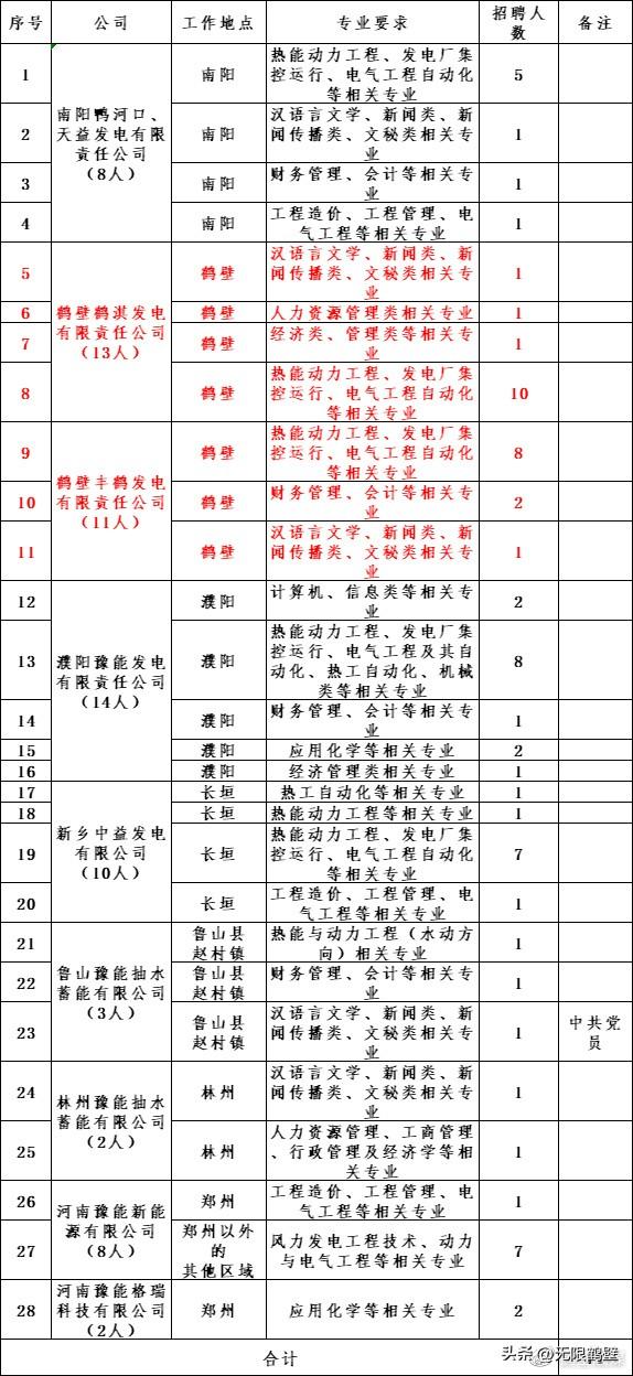 不锈钢金属网带 第260页