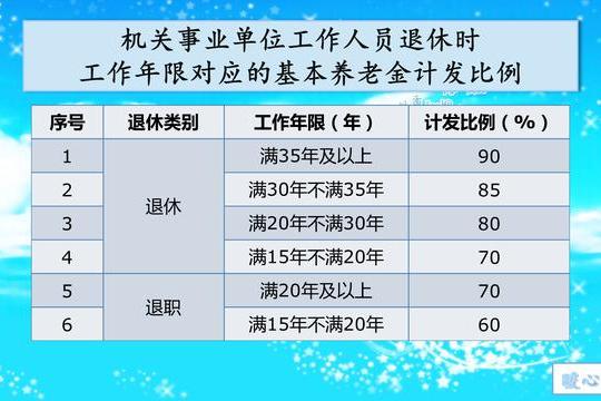 2024年退休工资最新规定探索，小巷特色小店也纳入考虑
