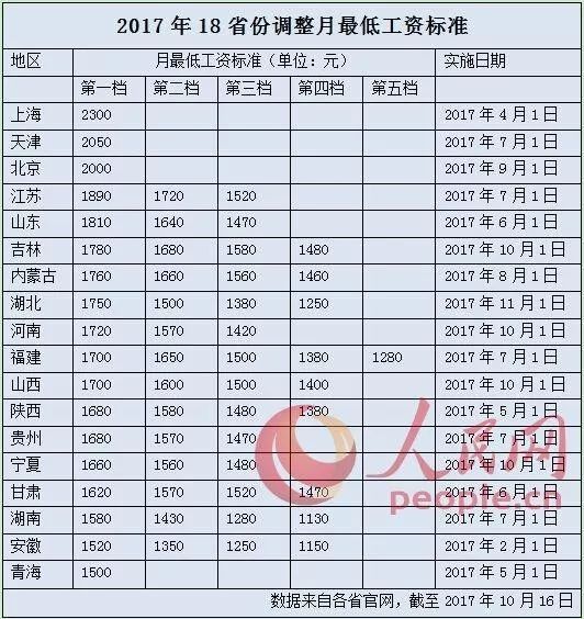 2024年退休工资最新规定探索,小巷特色小店也纳入考虑