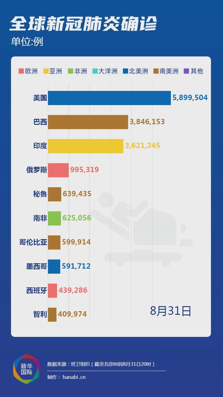 美国最新肺炎疫情进展实时关注，必备指南助你了解疫情动态