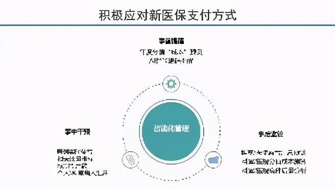 医保最新付费,医保最新付费，科技重塑医疗保障，开启智能生活新纪元