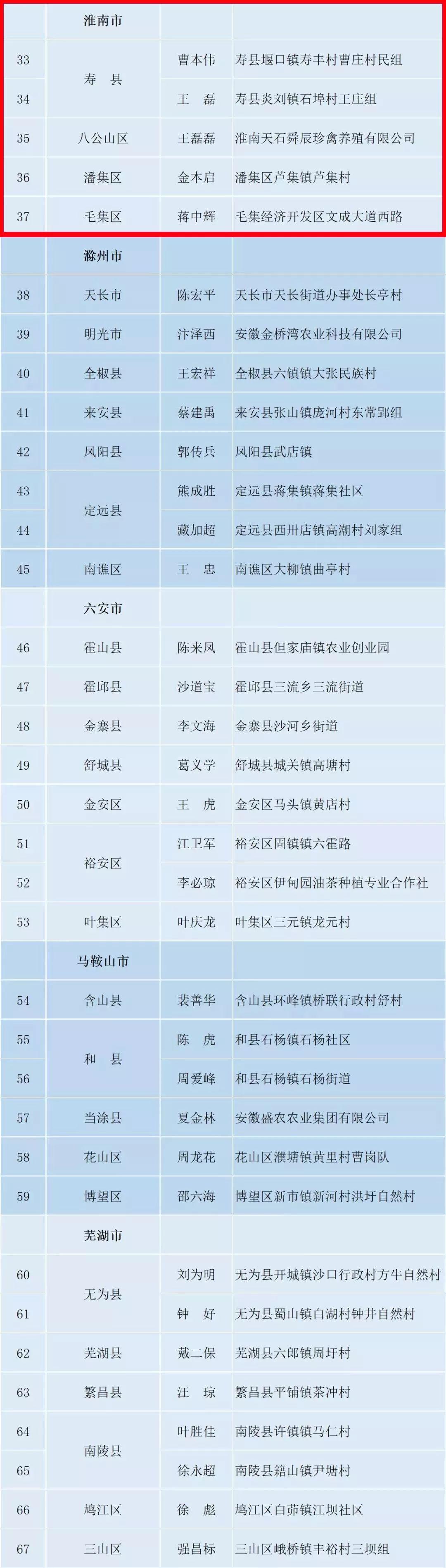 最新淮南公示,最新淮南公示引发的讨论，某某观点探析