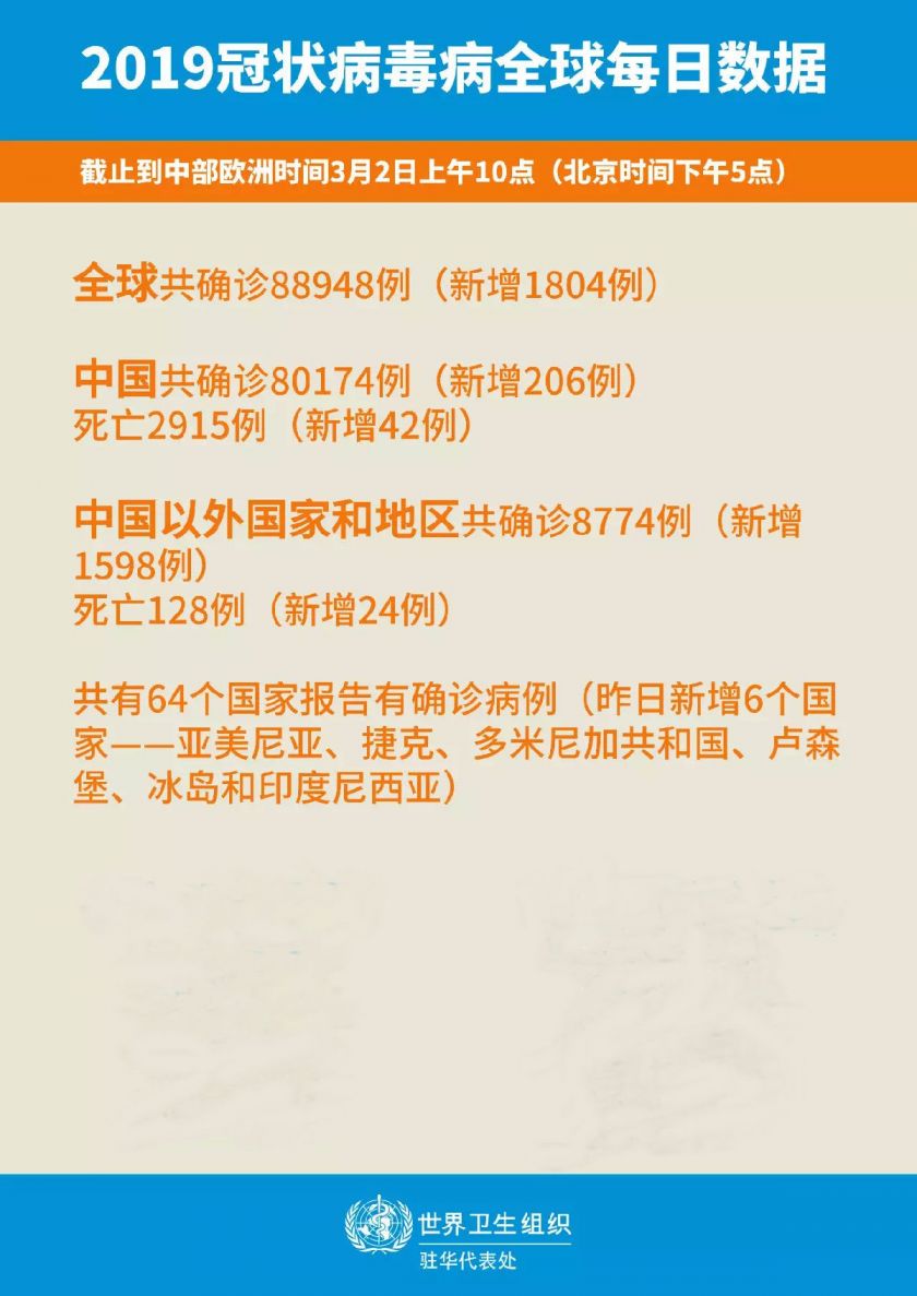 最新疫情专题,全球公共卫生挑战应对策略探讨