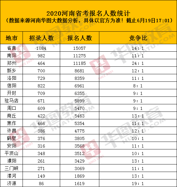 南阳人口最新统计，揭示城市蓬勃发展与人口规模壮大之谜