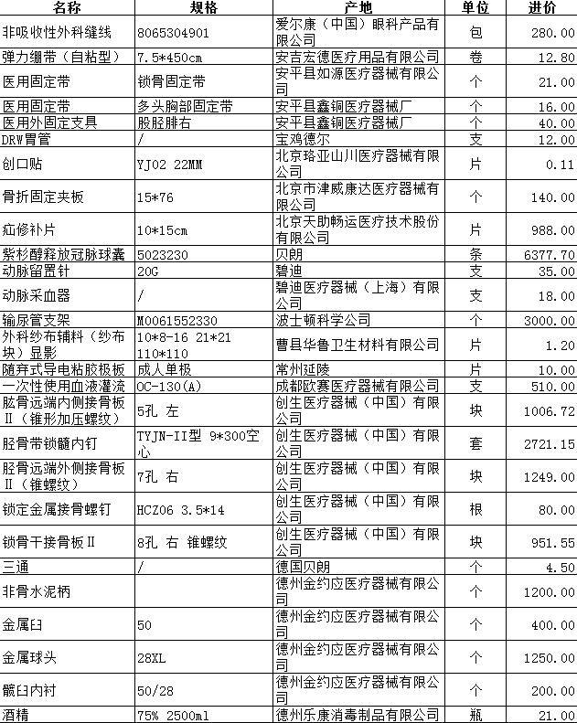 最新医用耗材革新医疗技术的前沿阵地介绍