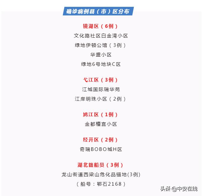 芜湖肺炎疫情最新动态全面解读