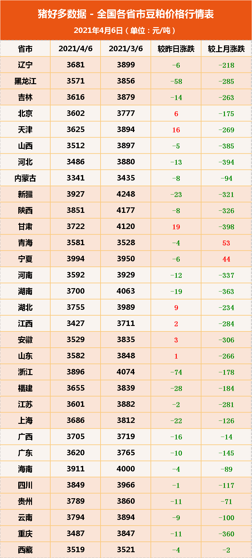 广东豆粕最新动态，市场走势、价格分析与行业洞察