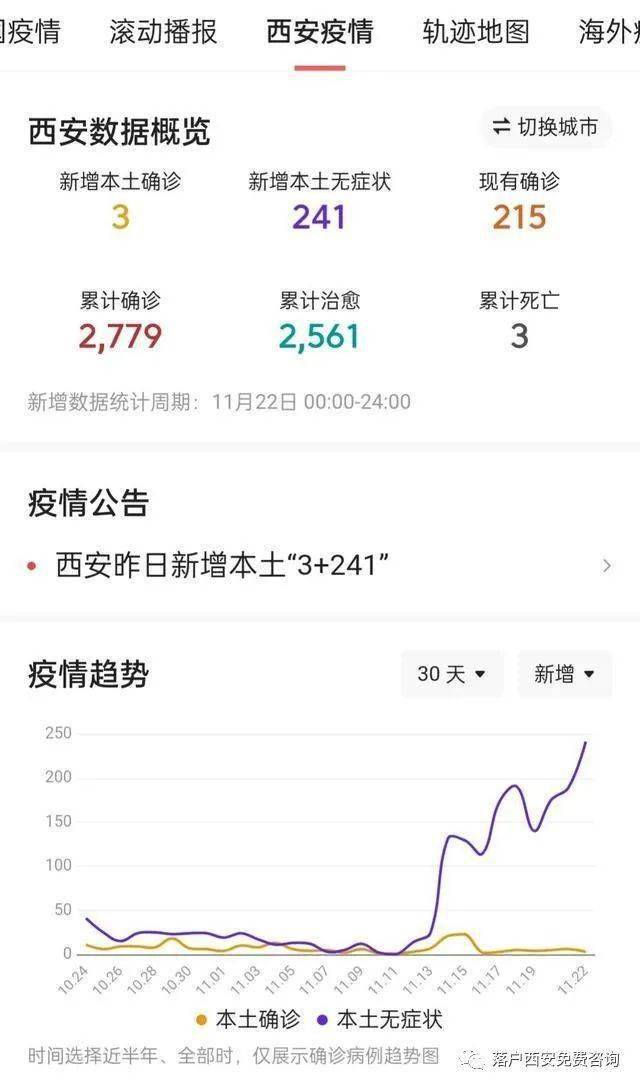 西安肺炎最新情况及分析