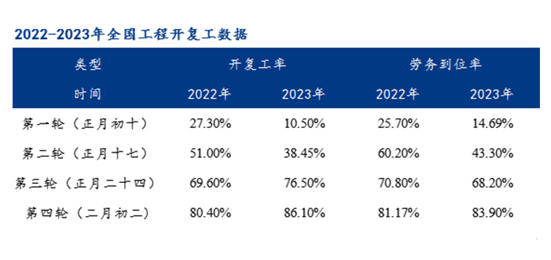 最新复工率揭示经济活力恢复情况及未来展望