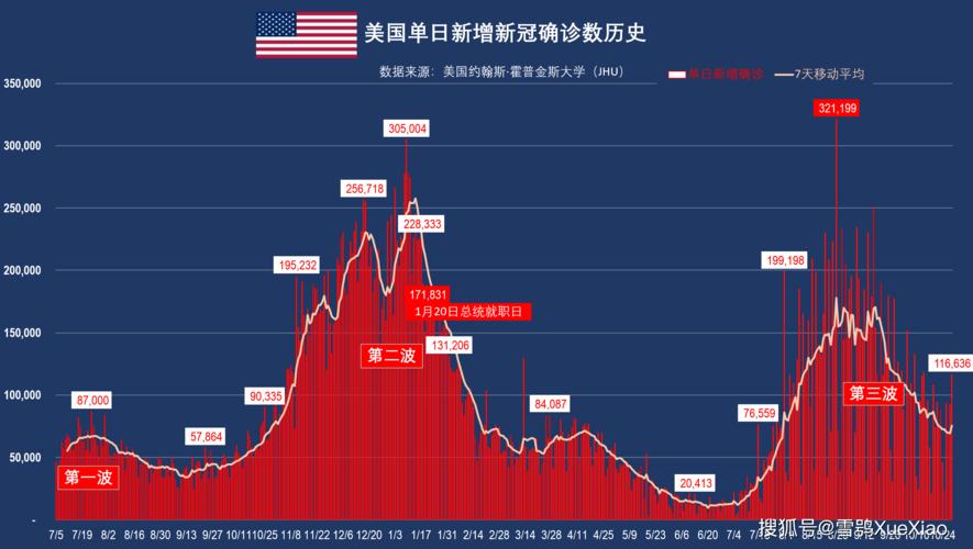 美国疫情最新统计数据概览