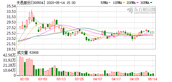 天邑股份最新中标，变化带来的自信与成就感成就瞩目荣誉