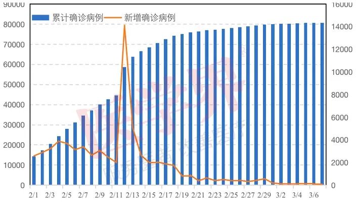 中国新增病例最新数据，变化中的力量与学习带来的自信与成就感