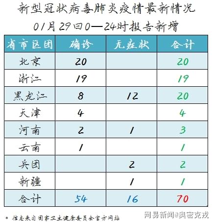 新肺炎疫情最新症状概览