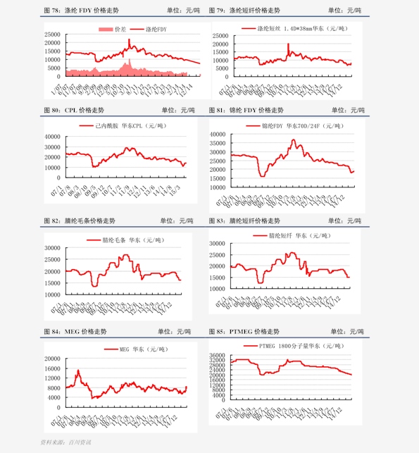 钒铁今日最新价格动态更新