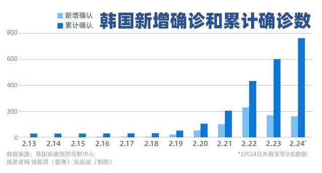 韩国最新疫情数据发布，理解与启示的探讨
