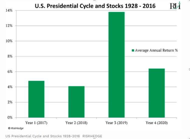 美国大选最新概率深度分析与观点阐述