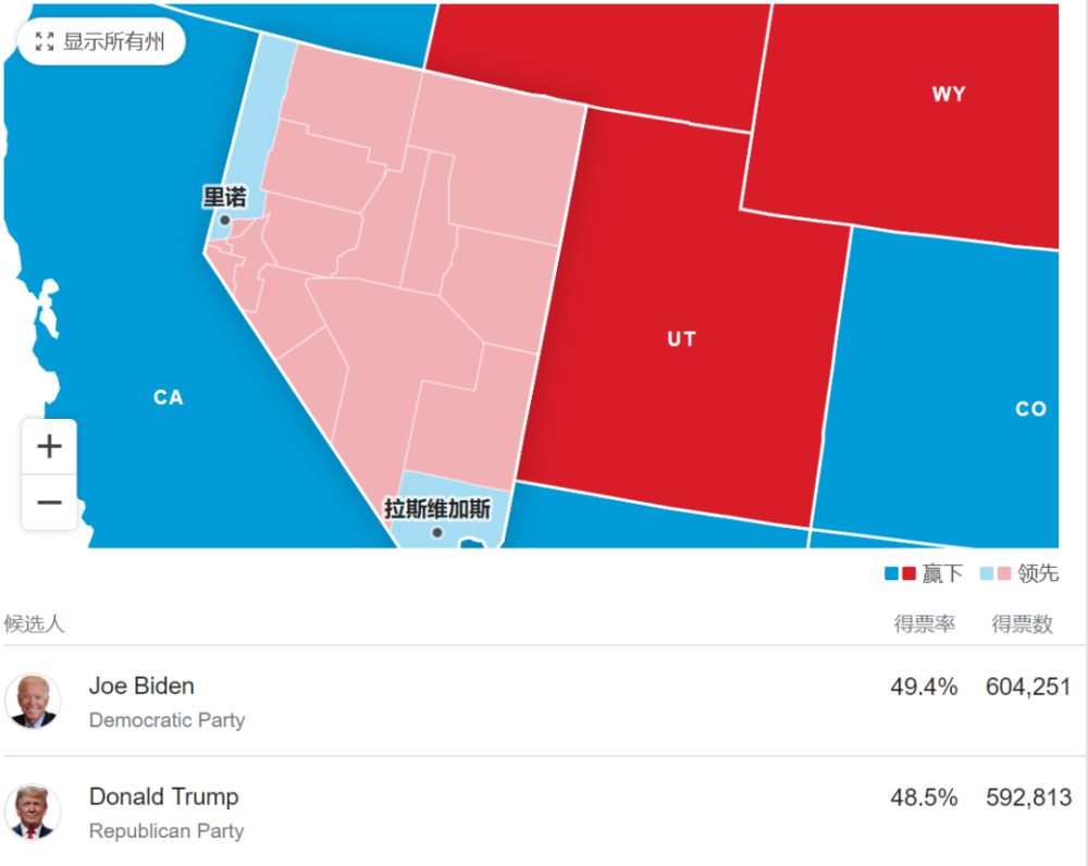 内华达州最新开票系统探索,现代进步与应用实践