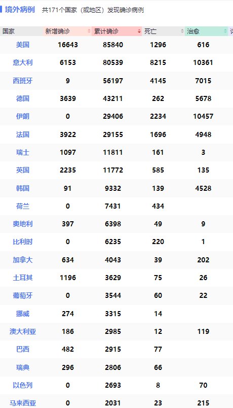 全球疫情最新动态，制作疫情表步骤指南
