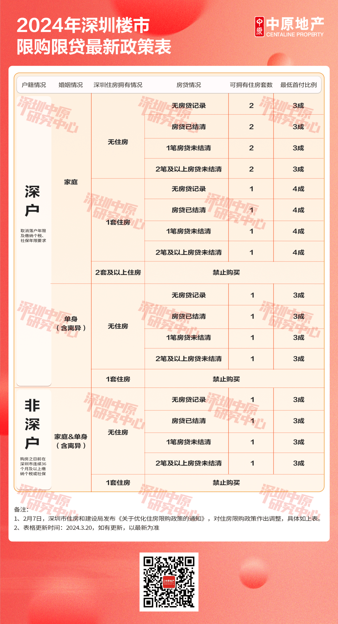 深圳调控政策更新，探访独特风味小巷店铺