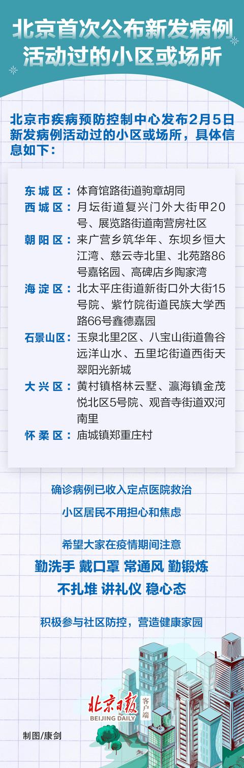 北京新肺炎最新通报，科技助力守护健康新生活