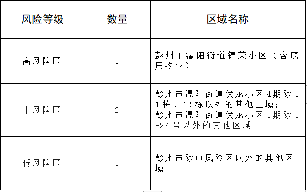 最新疫情风险等级调整，探索小巷独特风味背后的安全防线