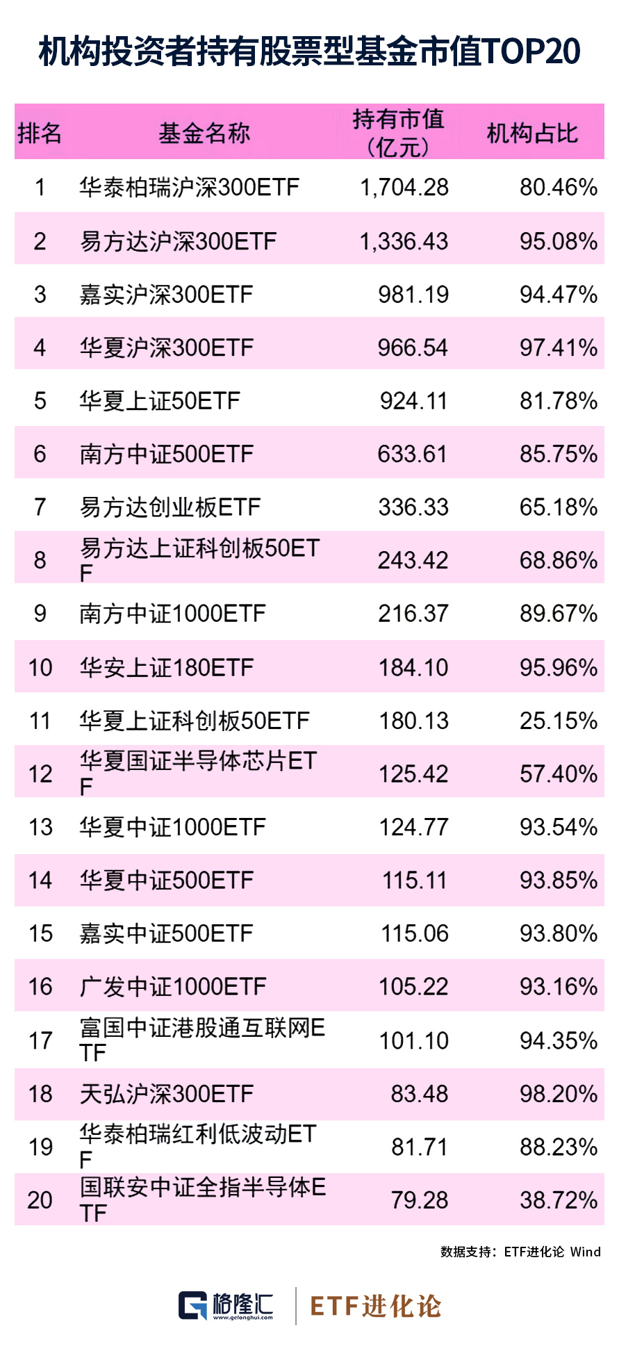 基金最新持仓动向揭秘，洞悉市场变化，把握投资先机