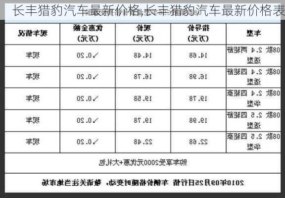 最新猎豹汽车价格，家的温馨故事中的选择