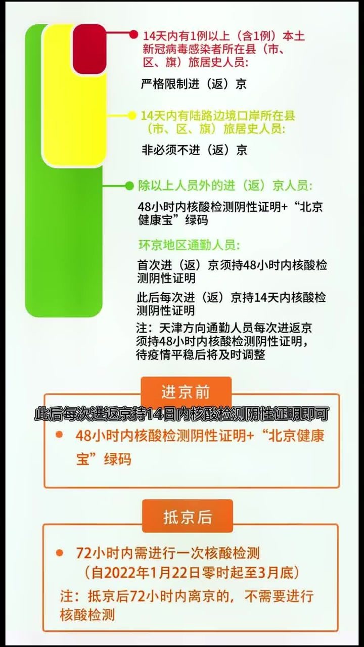 最新进京规定详解，政策解读与要点梳理