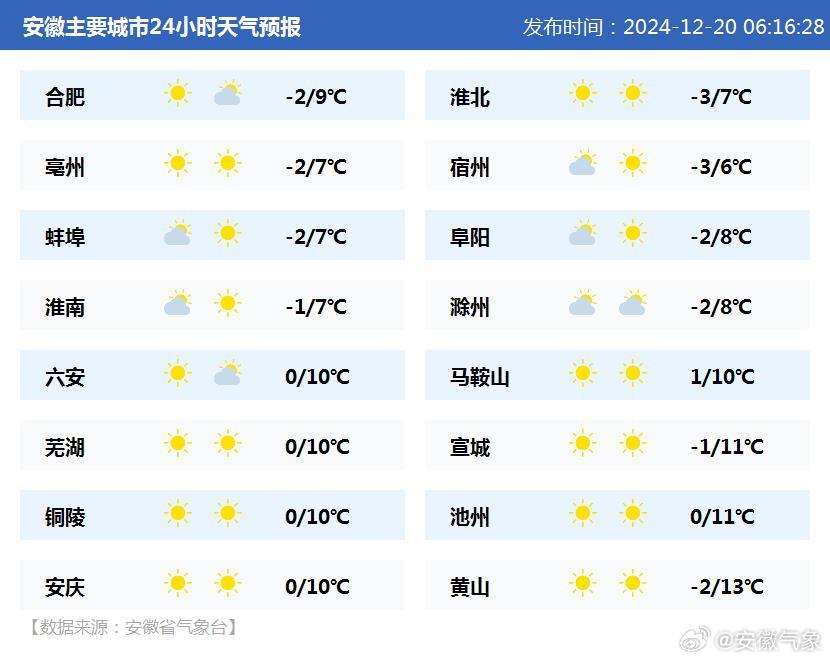 寿县最新天气预告，阳光与变化中的励志篇章揭秘