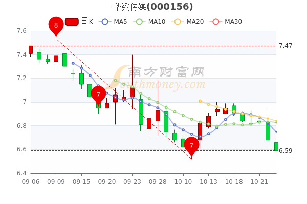 000156华数传媒股票行情,华数传媒股票行情下的心灵之旅，探索自然美景的力量