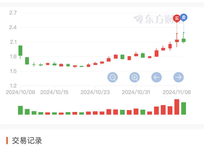 广田股份行情深度解析与走势展望