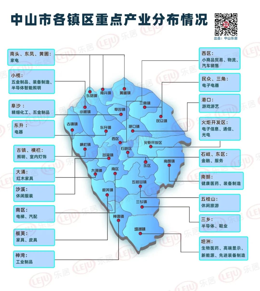 中山未来十年繁荣与进步发展蓝图构想
