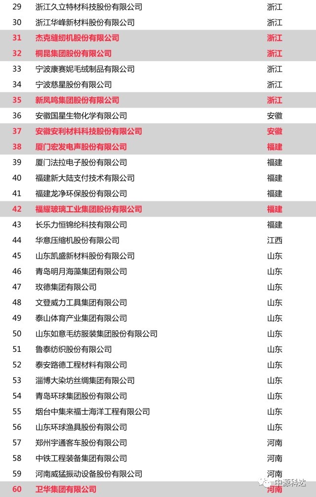 管家婆2024澳门免费资格,系统评估分析_品味版3.167