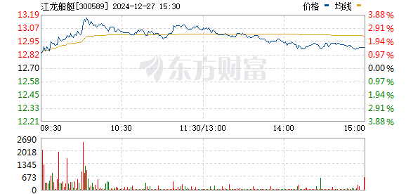 ＂7777788888精准一肖＂的：实时处理解答计划_艺术版9.69