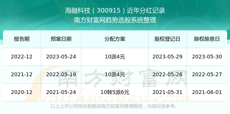 ＂新澳历史开奖记录查询结果＂的：案例实证分析_赛博版5.57