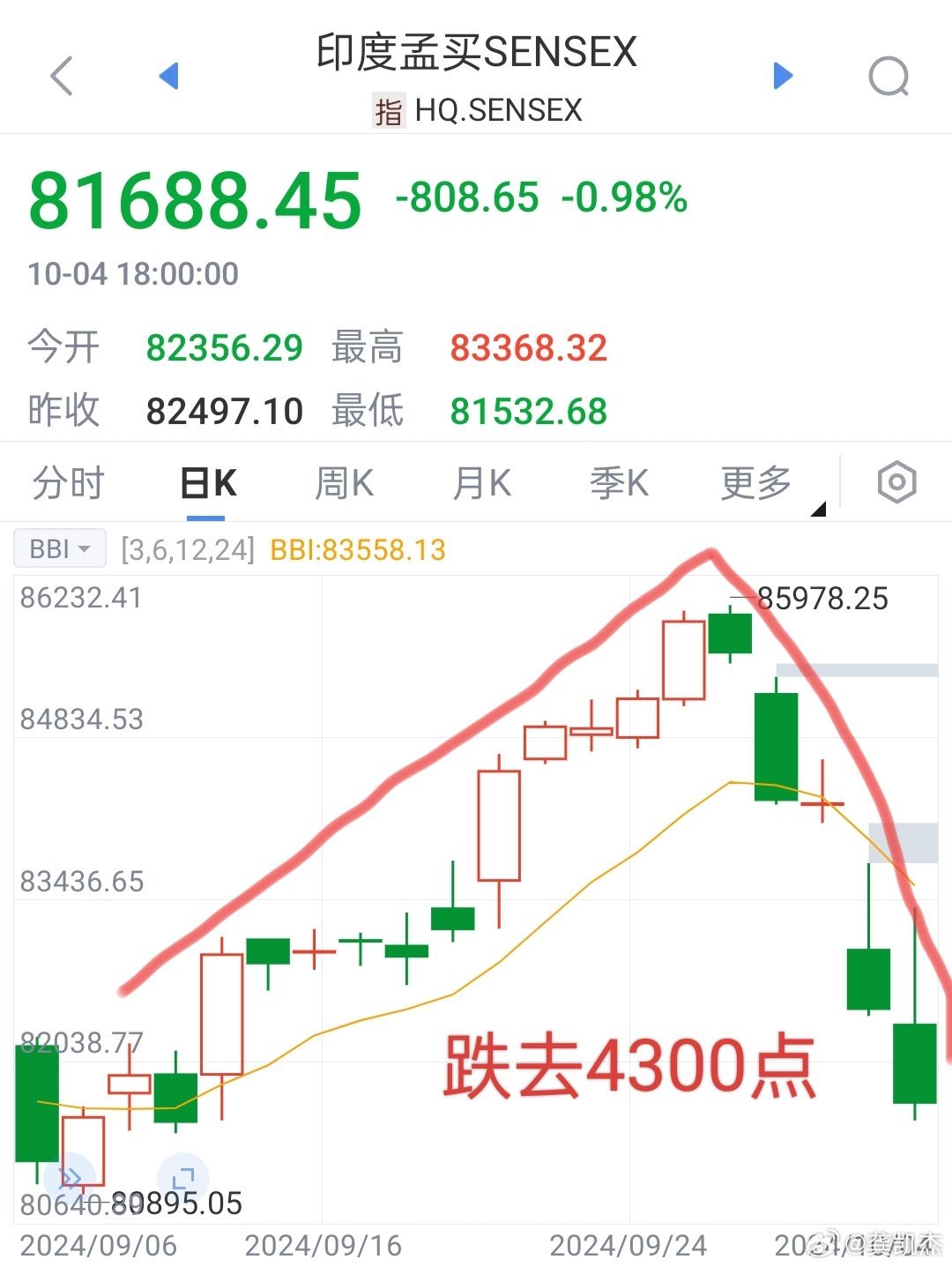 印度股市行情走势图深度解析